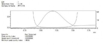 Phổ tinh khiết pic monotropein trong dung dịch thử định lượng dược liệu 6 Sắc 3