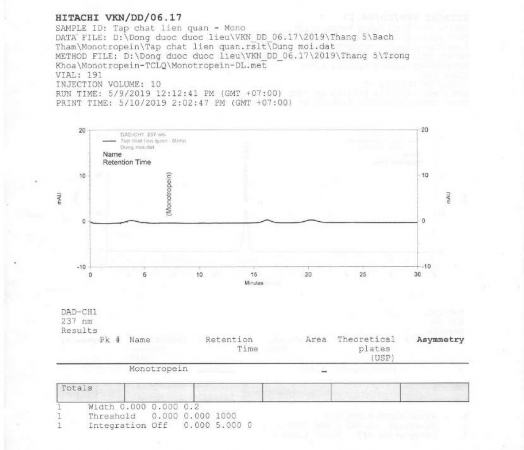 6 2 Sắc ký đồ dung dịch chuẩn monotropein 6 3 Sắc ký đồ dung dịch đối chiếu 4