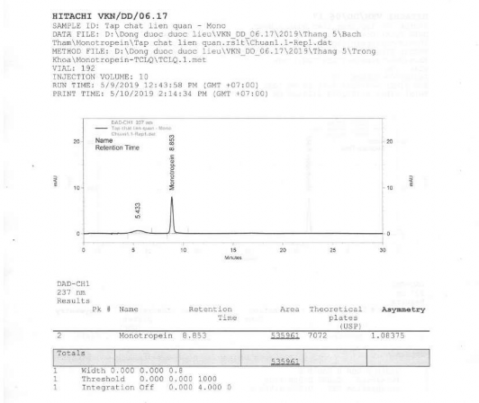 6 4 Sắc ký đồ dung dịch thử PHỤ LỤC 2 SẮC KÝ ĐỒ ĐẠI DIỆN CỦA PHƯƠNG 6