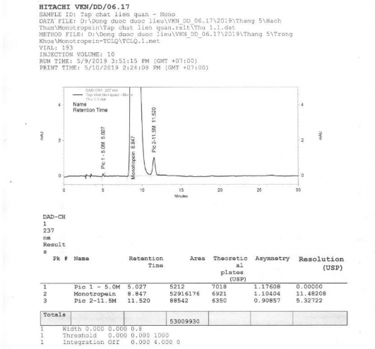 PHỤ LỤC 2 SẮC KÝ ĐỒ ĐẠI DIỆN CỦA PHƯƠNG PHÁP ĐỊNH TÍNH ĐỊNH LƯỢNG 7