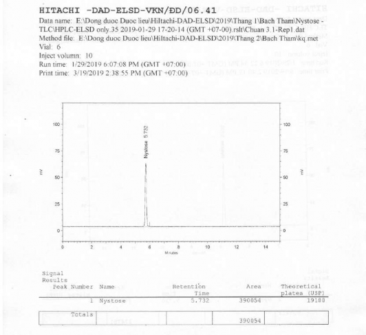 2 Sắc ký đồ dung môi 3 Sắc ký đồ dung dịch thử nystose định lượng trong 8
