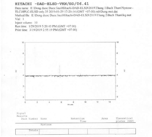 3 Sắc ký đồ dung dịch thử nystose định lượng trong nguyên liệu 9