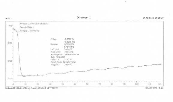 KẾT QUẢ KIỂM TRA ĐỘ ẨM BẰNG TGA 1 Nguyên liệu monotropein 2 Nguyên liệu nystose 12