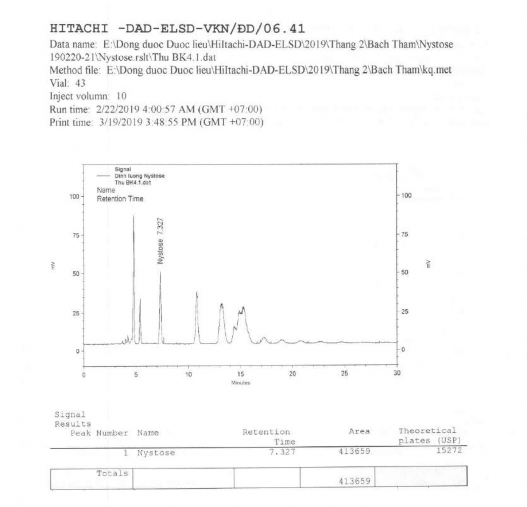 PHỤ LỤC 3 BỘ DỮ LIỆU CHUẨN XÁC ĐỊNH CẤU TRÚC VÀ ĐỊNH DANH MONOTROPEIN Tinh 2