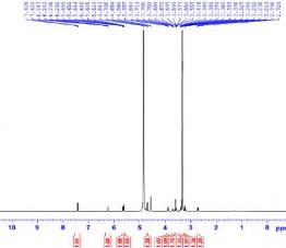 1 H NMR CD 3 OD 500 MHz δ H 7 42 1H d J 1 0 Hz H 3 6 24 1H dd J 2 5 5 5 Hz H 6 5 64 1H dd J 2 0 5 3
