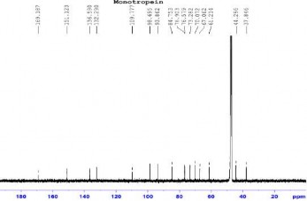 13 C NMR CD 3 OD 125 MHz δ C 37 8 C 5 44 3 C 9 61 2 C 6′ 67 1 C 10 70 1 C 4′ 73 3 C 2′ 76 6 4