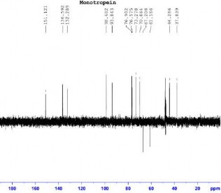 Phổ IR của hợp chất monotropein 100 98 96 94 2836 37 92 2920 13 T 90 88 2948 44cm 1 1693 41 5