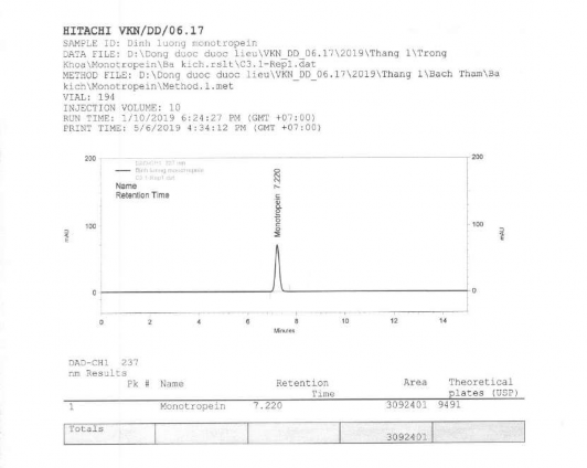 2 2 Sắc ký đồ dung dịch thử monotropein PHỤ LỤC 7 SO SÁNH KẾT QUẢ PHÂN TÍCH 3