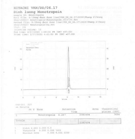 1 2 Xác định tạp chất liên quan 1 2 1 Sắc ký đồ Dung dịch đối chiếu 1 2 2 1