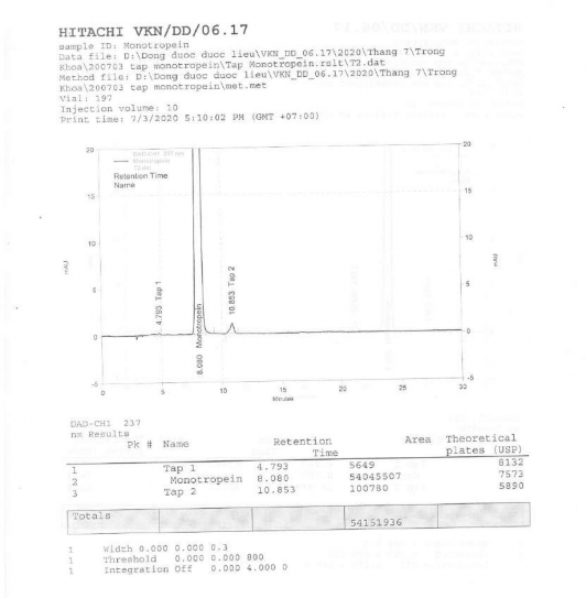 PHỤ LỤC 10 CHỨNG CHỈ PHÂN TÍCH CHẤT CHUẨN SIGMA MONOTROPEIN 7