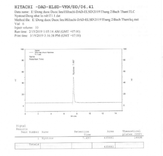 2 Đánh giá liên phòng thí nghiệm 2 1 Sắc ký đồ dung dịch chuẩn nystose 3