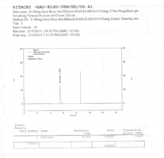 Nystose 2 Đánh giá liên phòng thí nghiệm 2 1 Sắc ký đồ dung dịch chuẩn nystose 4