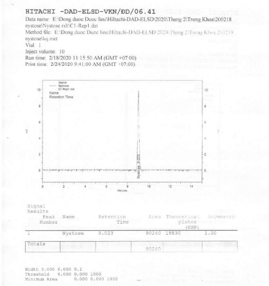 1 2 Sắc ký đồ dung dịch thử nystose 2 Thời gian 1 năm 2 1 Sắc ký đồ dung dịch 4
