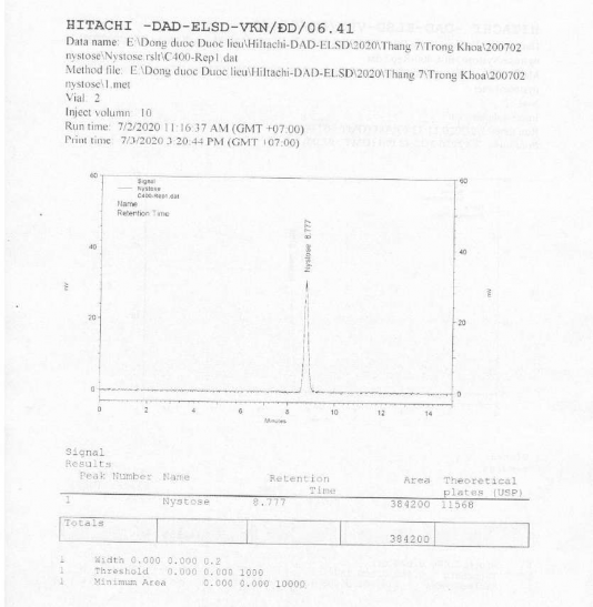 2 2 Sắc ký đồ dung dịch thử nystose 6