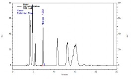 a Dung dịch chuẩn b Dung dịch thử Area 10 10 Signal Thiet lap chuan Nystose Retention Time 15