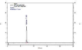 a Dung dịch chuẩn b Dung dịch thử Area 10 10 Signal Thiet lap chuan Nystose Retention Time 16
