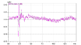 a Dung dịch chuẩn monotropein b Dung môi Ch1 237nm 4nm 1 00 Monotropein 7 137 349792 mAU 30 25 2