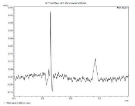 a LOD b LOQ Hình 3 2 Sắc ký đồ giới hạn phát hiện LOD và giới hạn định 4