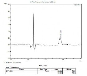 b LOQ Hình 3 2 Sắc ký đồ giới hạn phát hiện LOD và giới hạn định lượng LOQ 5