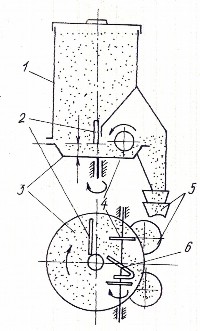 Hình 5 7 Sơ đồ bộ phận bón phân theo hàng kiểu cánh dẫn 1 thùng đựng phân 2 2