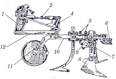 Hình 5 9 Cấu tạo một nhánh xới 1 giá đỡ trước 2 thanh điều chỉnh 3 thanh kéo 3