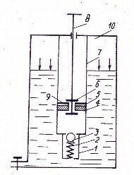 Hình 5 11 Bơm không khí kiểu pít tông 1 đầu van 2 lò xo 3 van bi 4 pít tông 5 phần 5