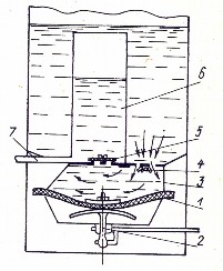 Bơm pít tông Bơm pít tông là loại được dùng phổ biến trong các loại máy phun 6