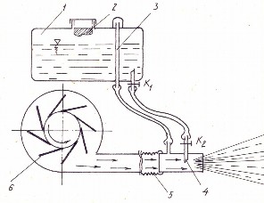 Nguyên tắc làm việc để phun thuốc ta cho động cơ làm việc làm quay quạt gió 7