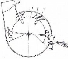 Hình 6 20 Bộ phận thái hướng tâm 1 dao 2 cánh hất 3 – tấm kê Hình 6 21 Bộ 17