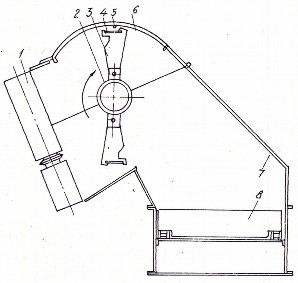 Hình 6 23 Bộ phận thái kiểu dao quay 1 trục tách bắp 2 trục quay 3 giá lắp dao 4 19
