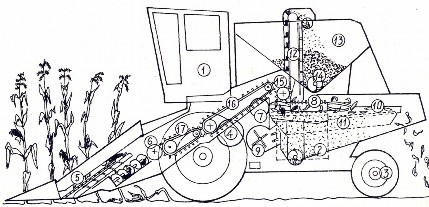 Hình 6 9 Sơ đồ cấu tạo chung của máy thu hoạch ngô 1 buồng lái 2 động cơ 3 5