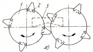 Hình 6 11 Bộ phận cắt có trục quay thẳng đứng Hình 6 12 Bộ phận cắt có 7