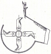 Hình 6 11 Bộ phận cắt có trục quay thẳng đứng Hình 6 12 Bộ phận cắt có 8