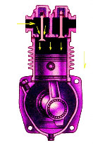 Chu trình làm việc của động cơ 4 kỳ được thực hiện qua 4 hành trình của 3