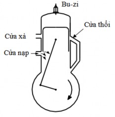 Kỳ làm việc thứ nhất hình 2 7 Giả thiết rằng khi pít tông ở điểm chết 7