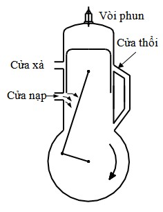 Kỳ làm việc thứ nhất hình 2 9 Cũng giả thiết như đối với động cơ xăng 2 9