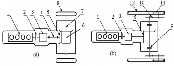 Hình 2 11 Sơ đồ đơn giản biểu diễn các bộ phận của máy kéo a máy kéo bánh 2