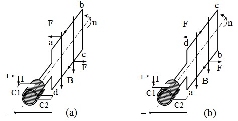 Hình 2 12 Sơ đồ nguyên lý hoạt động của động cơ điện một pha Khi phần 3