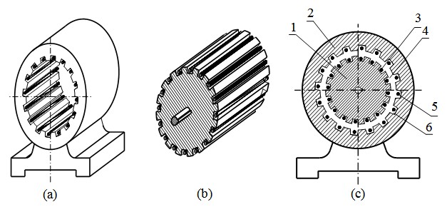 Hình 2 13 Cấu tạo của động cơ điện không đồng bộ ba pha a stato b rôto c mặt 4