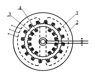 Cấu tạo của động cơ đồng bộ ba pha gồm 2 bộ phận chính là stato và rôto 2