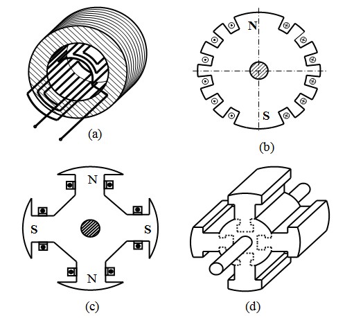 Hình 2 20 Cấu tạo stato và rôto động cơ điện đồng bộ a stato b rôto cực ẩn 3