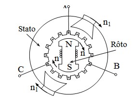 Cho dòng điện ba pha i A i B và i C vào dây quấn stato dòng điện này sinh ra từ 4