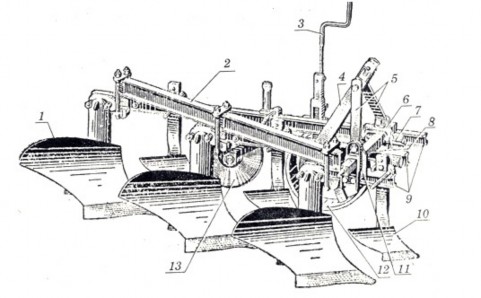 Hình 3 1 Máy cày lưỡi diệp 1 thân cày chính 2 dầm làm cứng khung 3 trục vít 5
