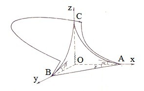 Bề mặt làm việc của diệp cùng với bề mặt làm việc của lưỡi cày tạo 2