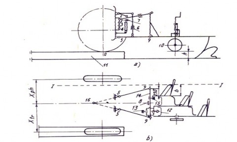 Hình 3 16 Liên hợp máy cày treo và máy kéo bánh hơi 1 2 3 4 lỗ để lắp thanh treo 1