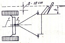 Riêng đối với liên hợp cày máy kéo xích thì hoàn toàn không dùng tấm hạn 2