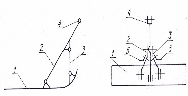Hình 3 23 Bừa trang ruộng nước 1 thuyền trượt 2 thanh treo xiên 3 thanh trụ 4 6