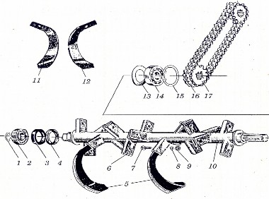 Hình 3 30 Cấu tạo chung của máy phay đất 1 15 vòng hãm 2 14 vòng bi 3 4 vòng bi 5 2