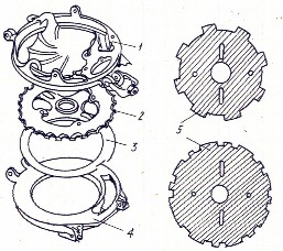Bộ phận gieo loại đĩa gồm có đĩa gạt 1 đĩa gieo 2 đệm 3 tấm che 5 và vòng 8