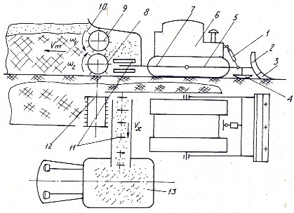 Hình 5 1 Máy trộn phân 1 xi lanh thuỷ lực 2 diệp ủi 3 lưỡi ủi 4 tấm tựa 5 2